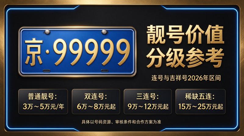 2026年北京租电车指标三年多少钱查询界面